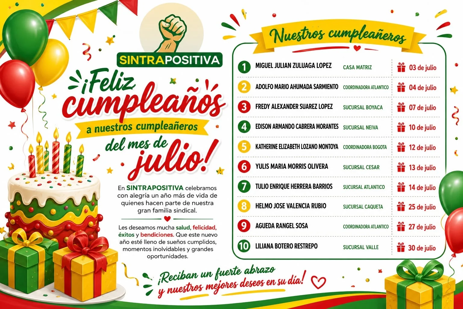 Cumpleañeros SINTRAPOSITIVA - Julio