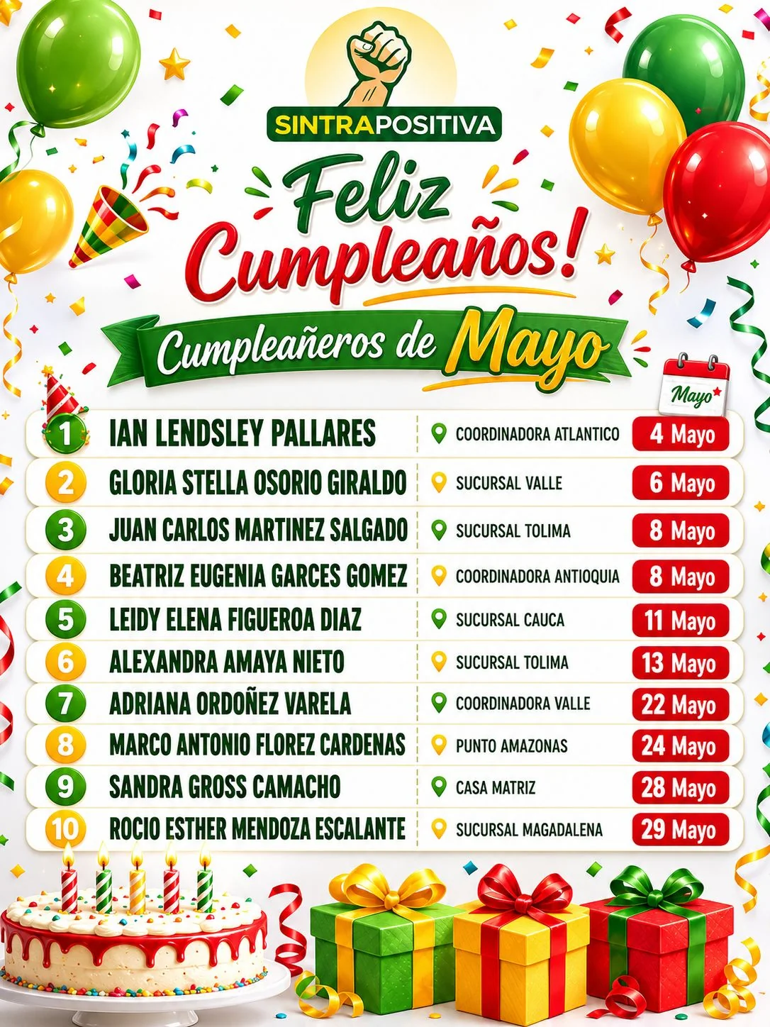 Cumpleañeros SINTRAPOSITIVA - Mayo